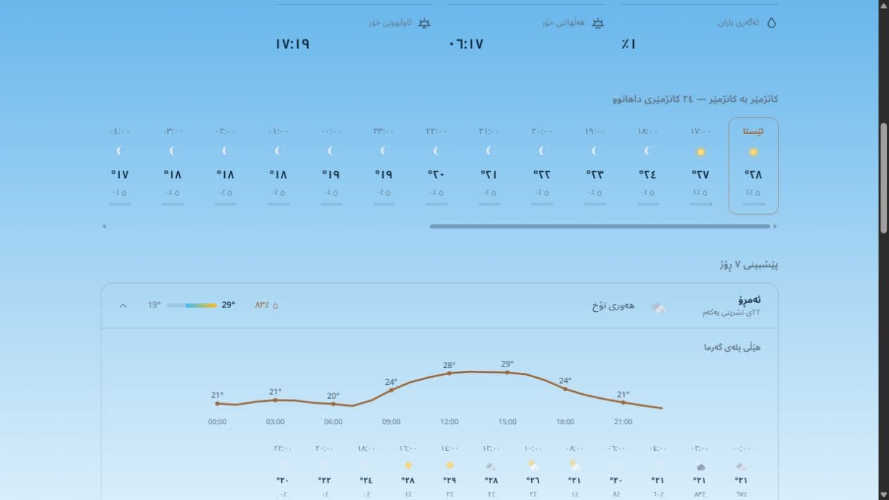 Detailed forecast inside Kurdistan Weather
